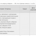 Подан судебный иск оспаривания решений собрания собственников МКД Рассветная 8-2